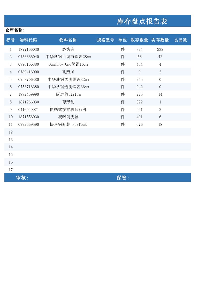 企业管理-仓库管理库存盘点报告表1