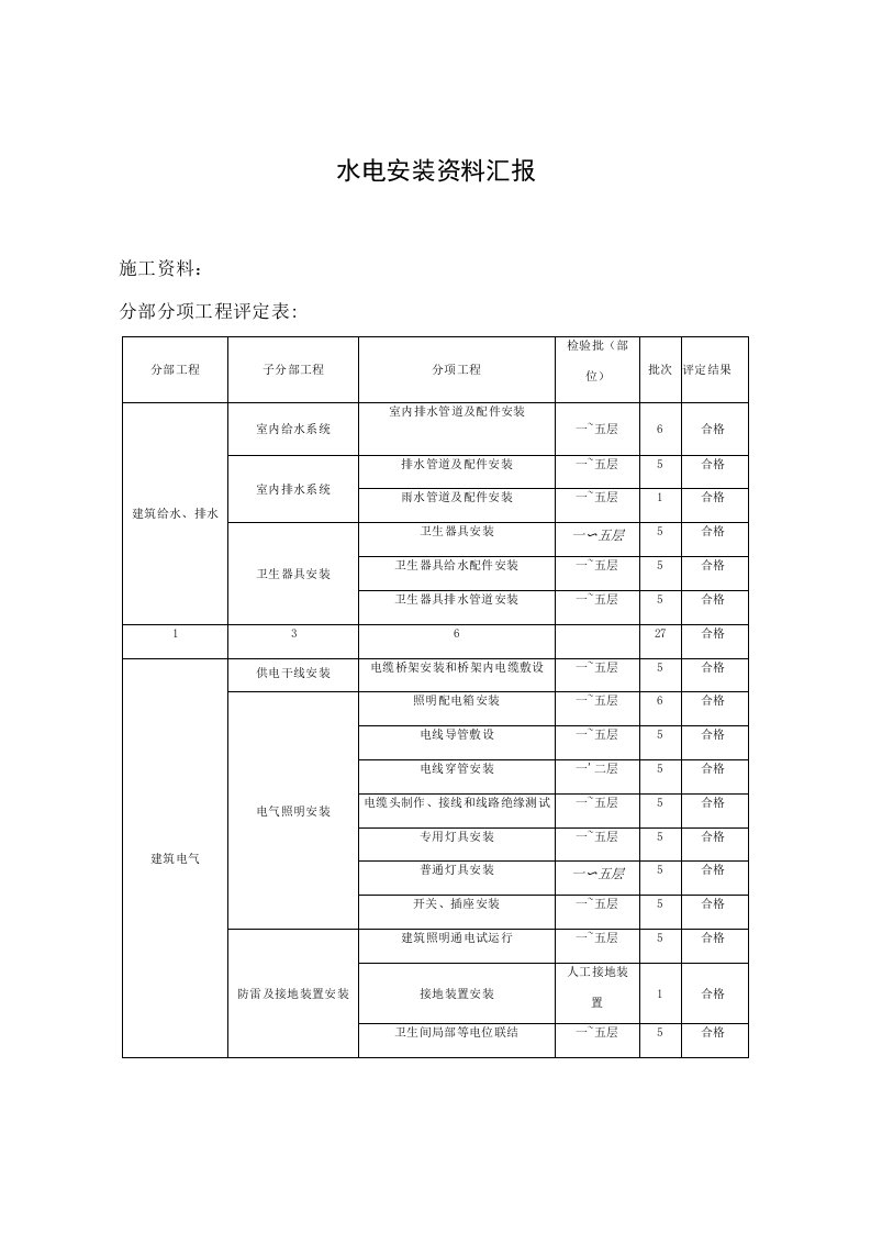 水电安装资料