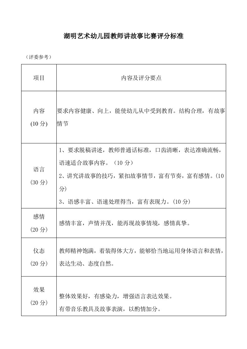 湖明艺术幼儿园教师讲故事比赛评分表