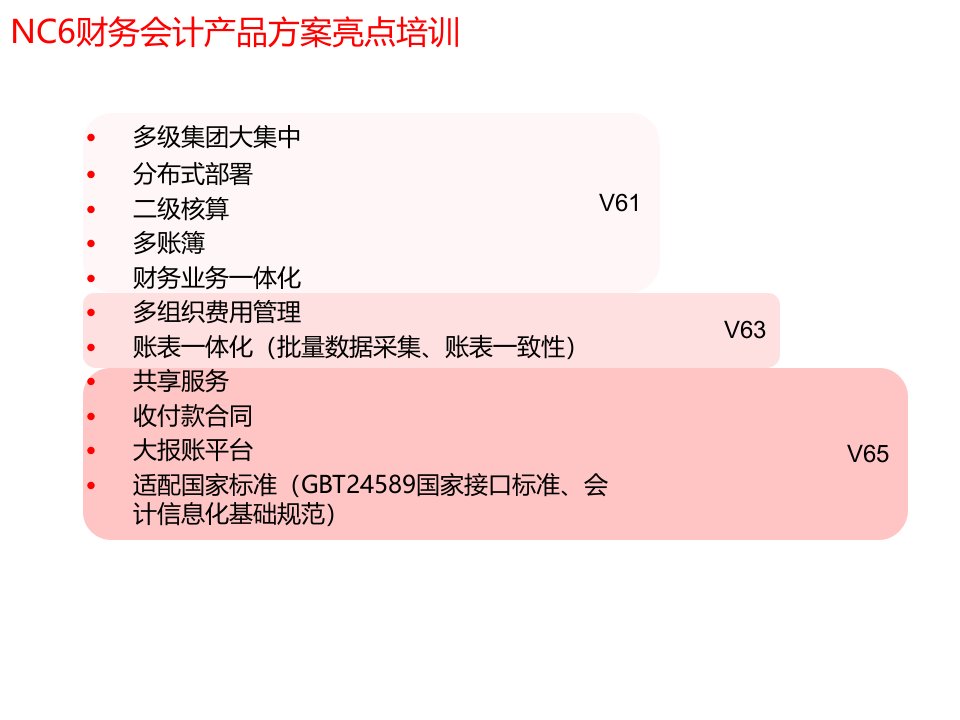 NC65产品价值培训-财务会计篇优秀课件