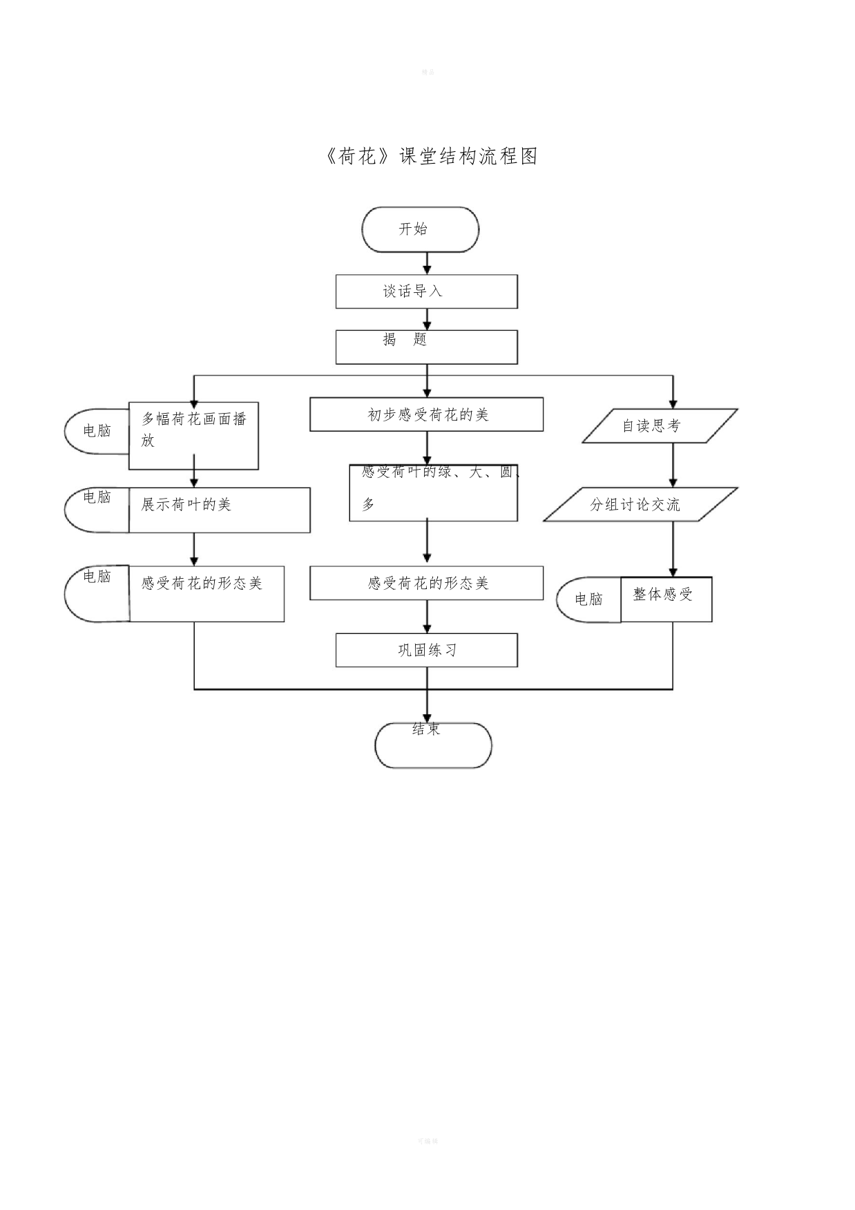 《荷花》教学设计流程图
