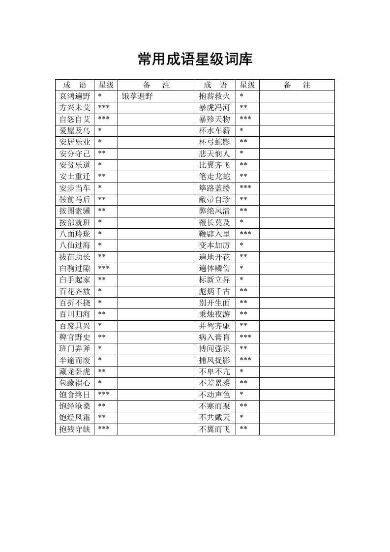 常用成语星级词库