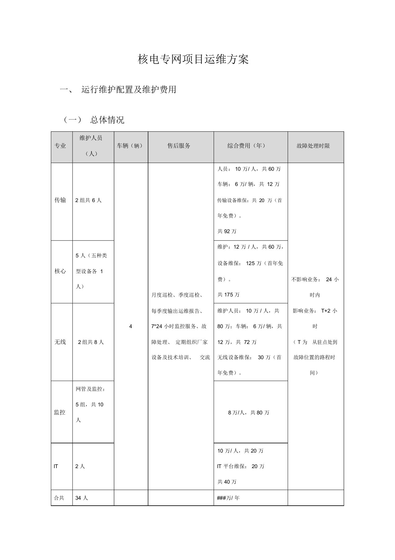 通信运维方案