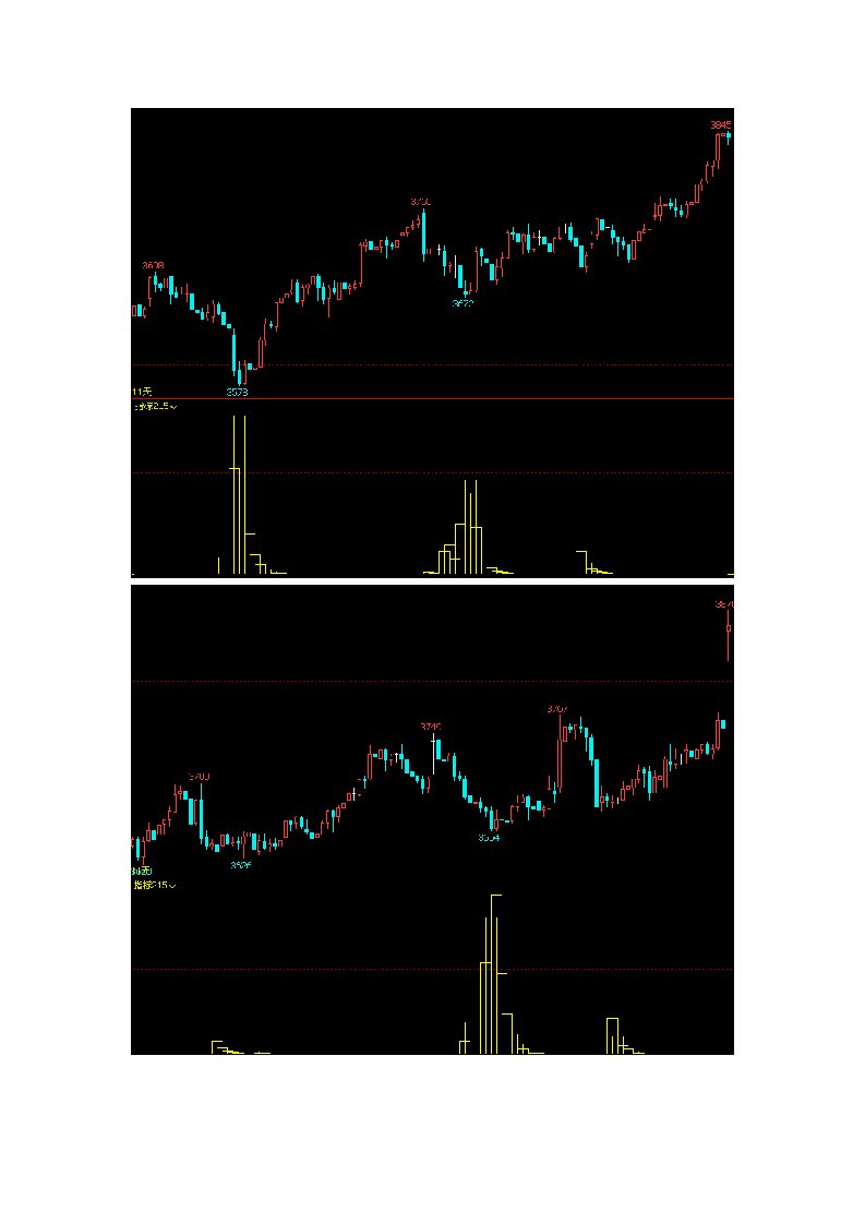 文华财经指标公式源码反转变盘公式源码