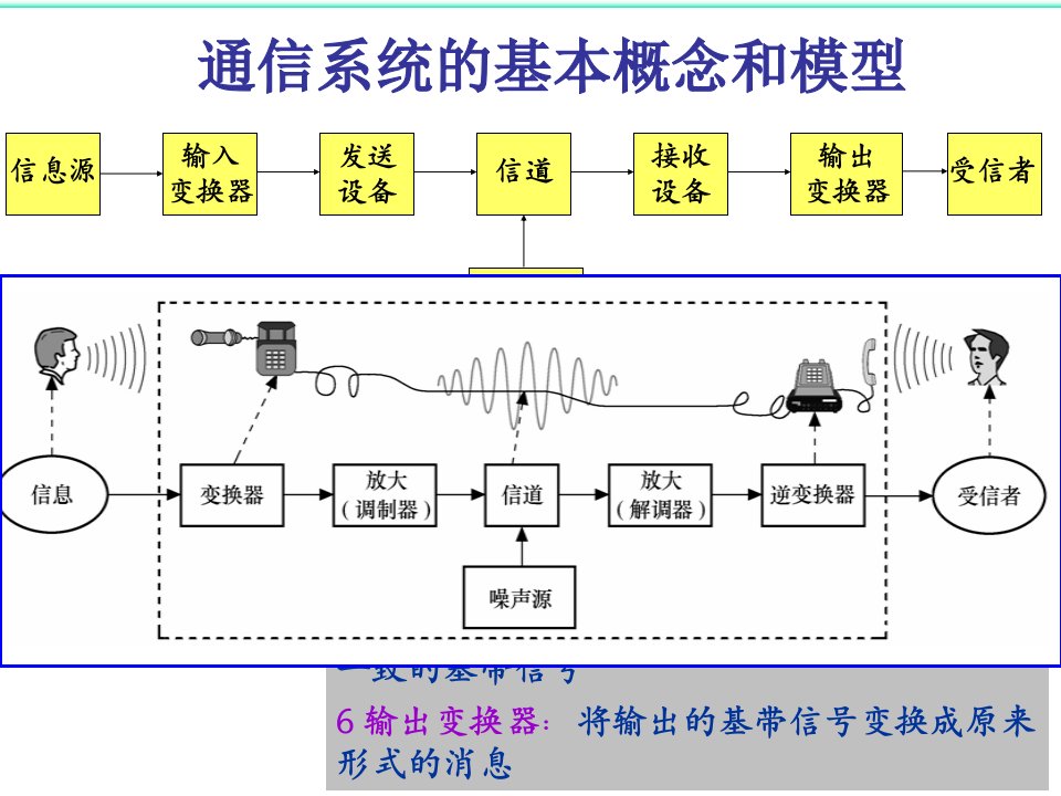 哈工大高频赵雅琴课件第六章