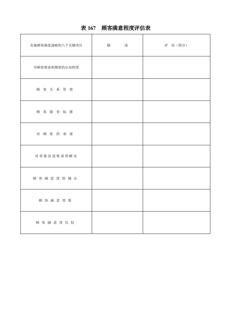 表167顾客满意程度评估表