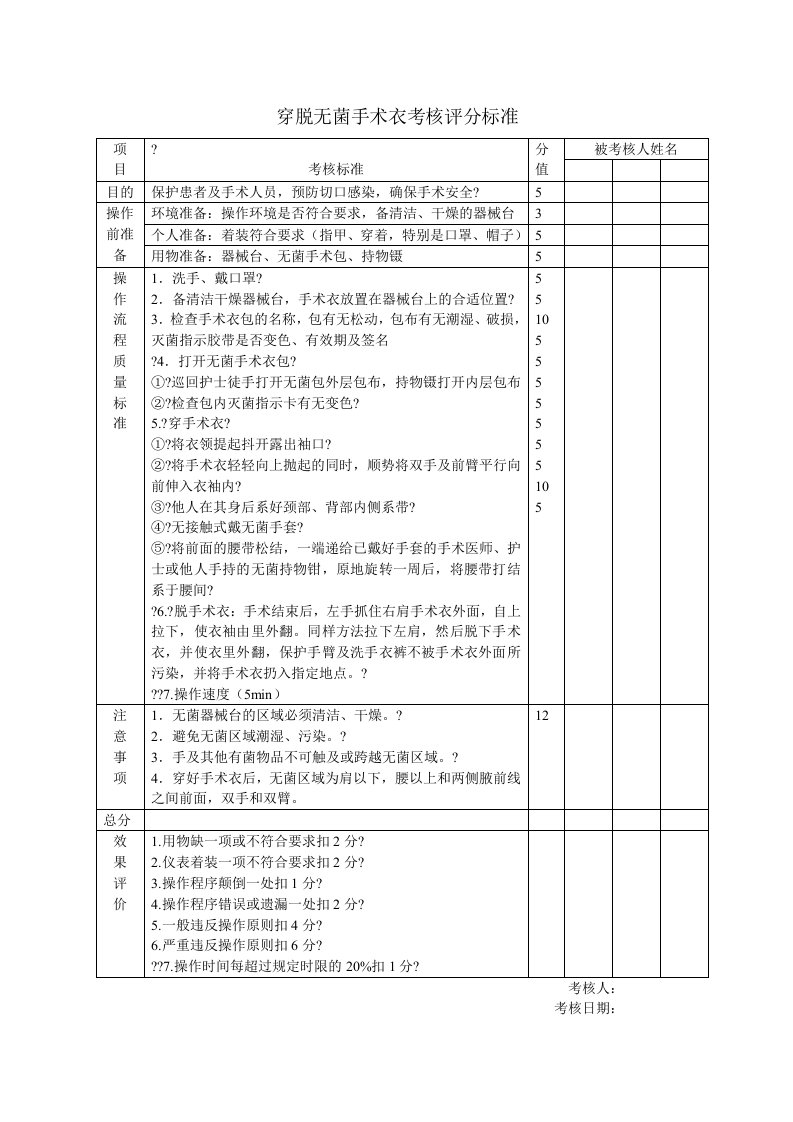 穿脱无菌手术衣考核评分标准