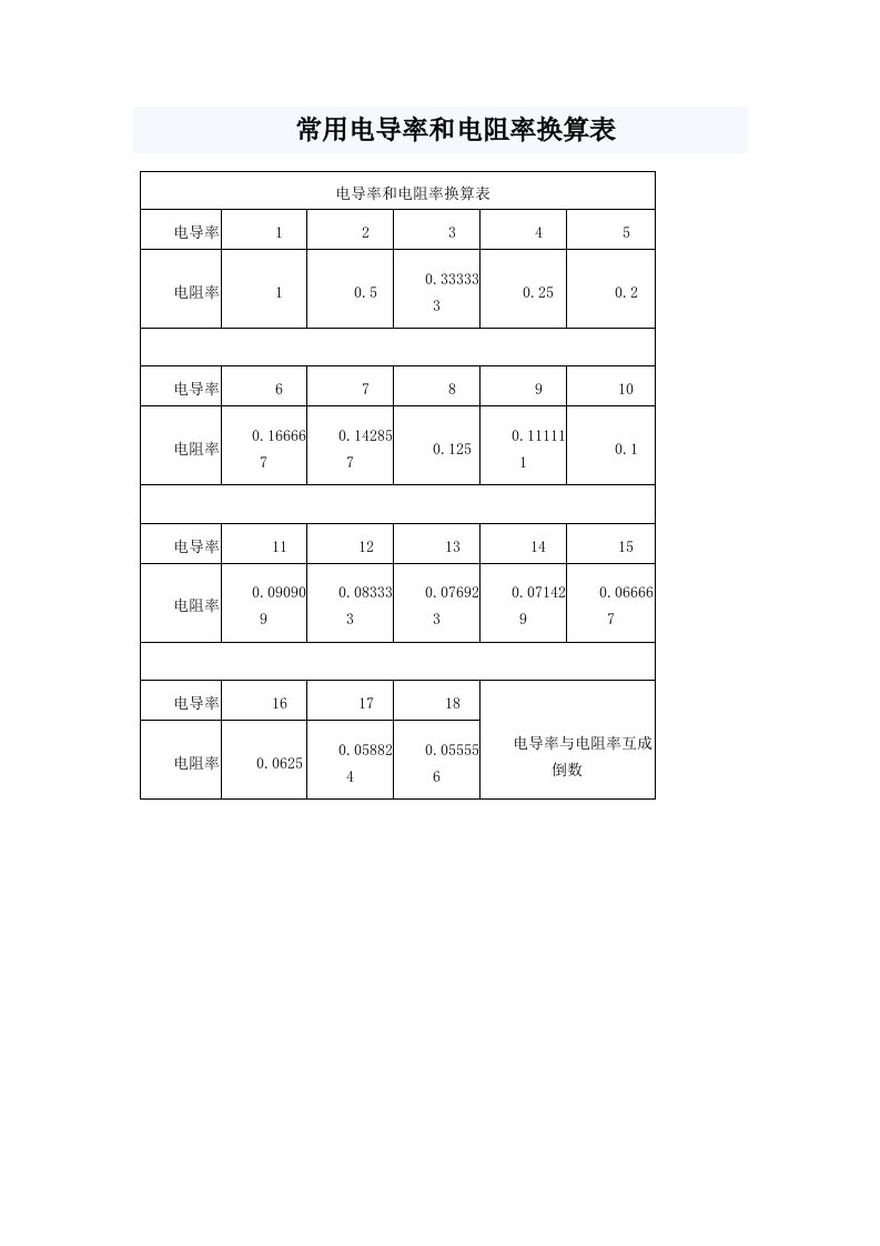 常用电导率和电阻率换算表