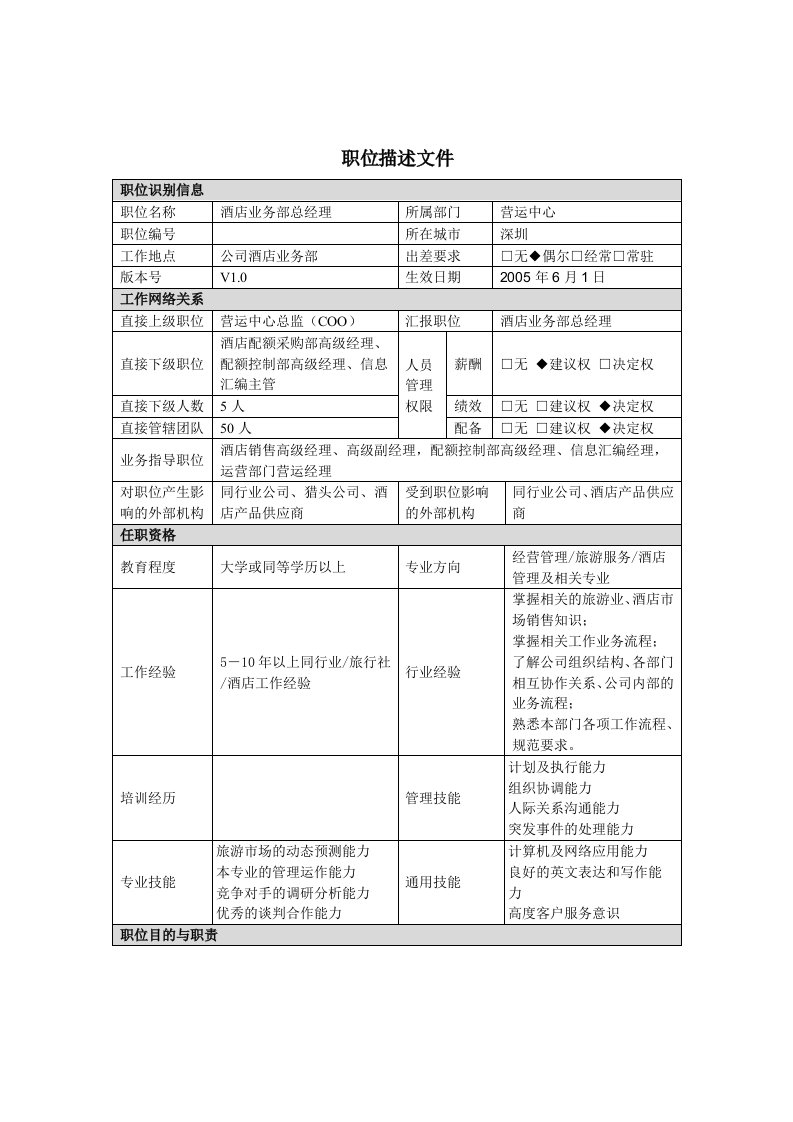 职位描述软件开发程序汇总1