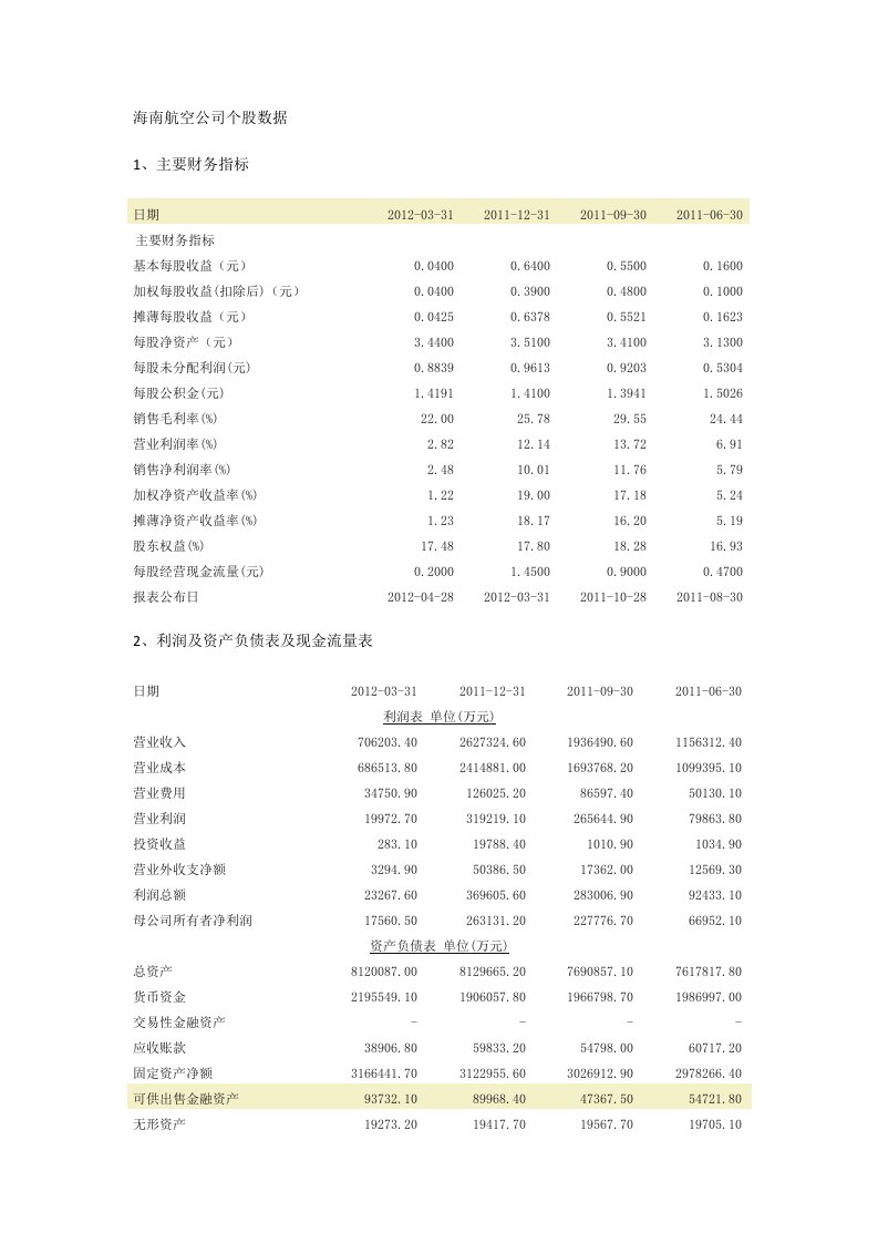 海南航空SWOT分析