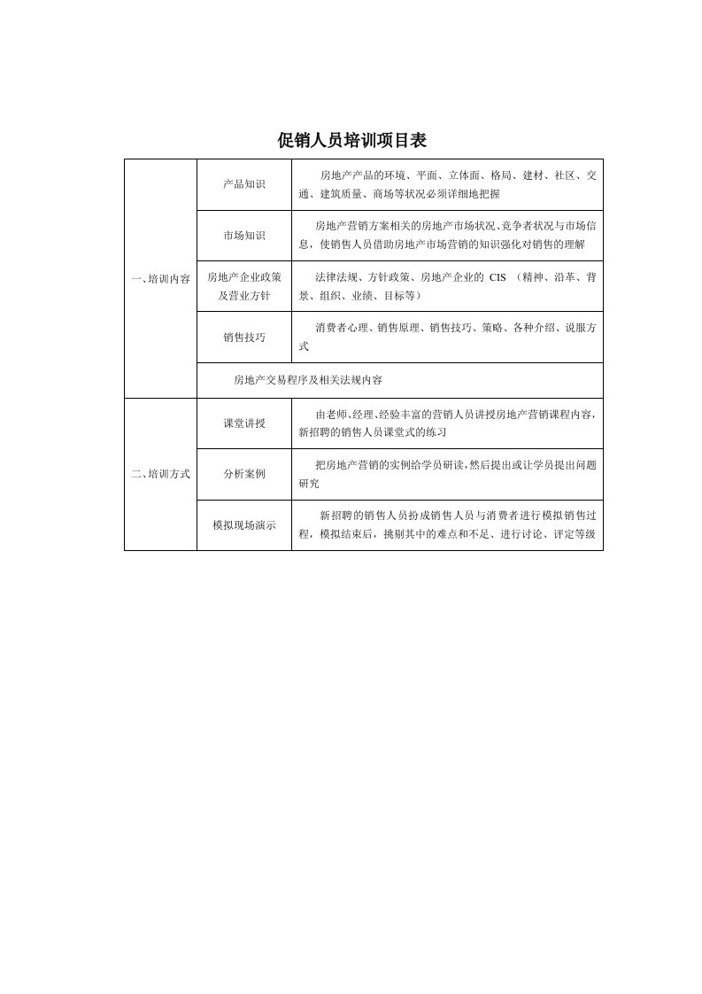 促销人员培训项目表