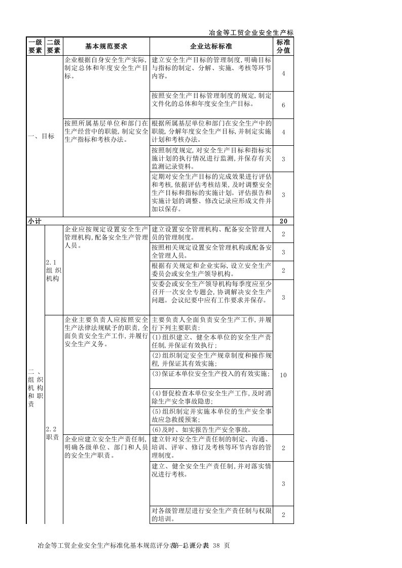 推荐-冶金等工贸企业安全生产标准化基本规范评分表2