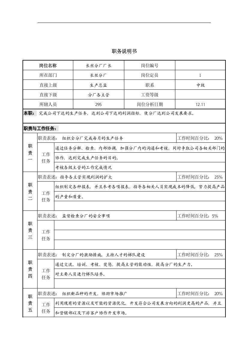 某咨询新丰化纤工艺新丰化纤长丝分厂厂长职务说明书