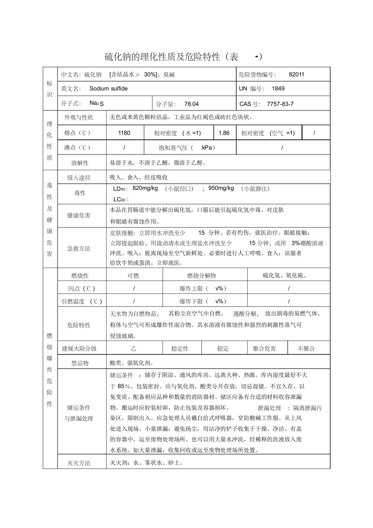 硫化钠的理化性质及危险特性(表-)