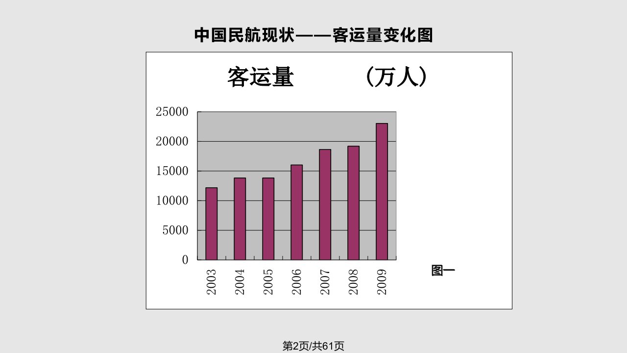 财务分析终稿