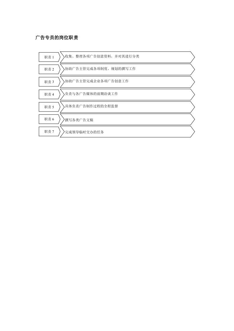 推荐-广告专员的岗位职责