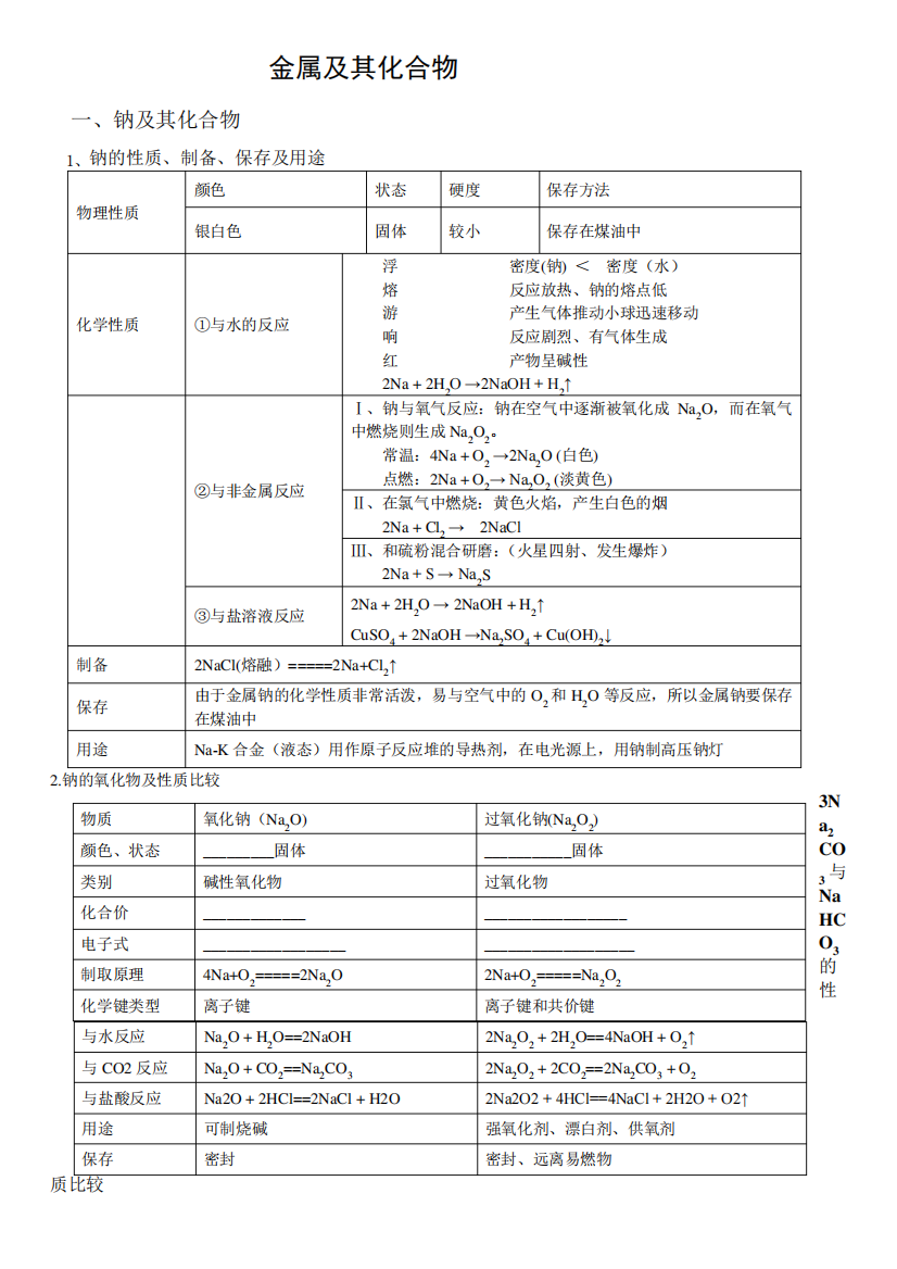 钠、镁、铝、铁、铜及其化合物知识点