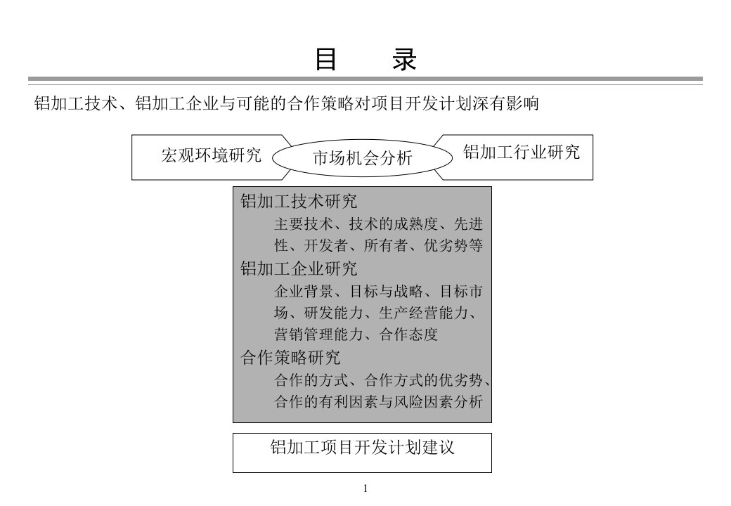 有色金属深加工投资机会研究中