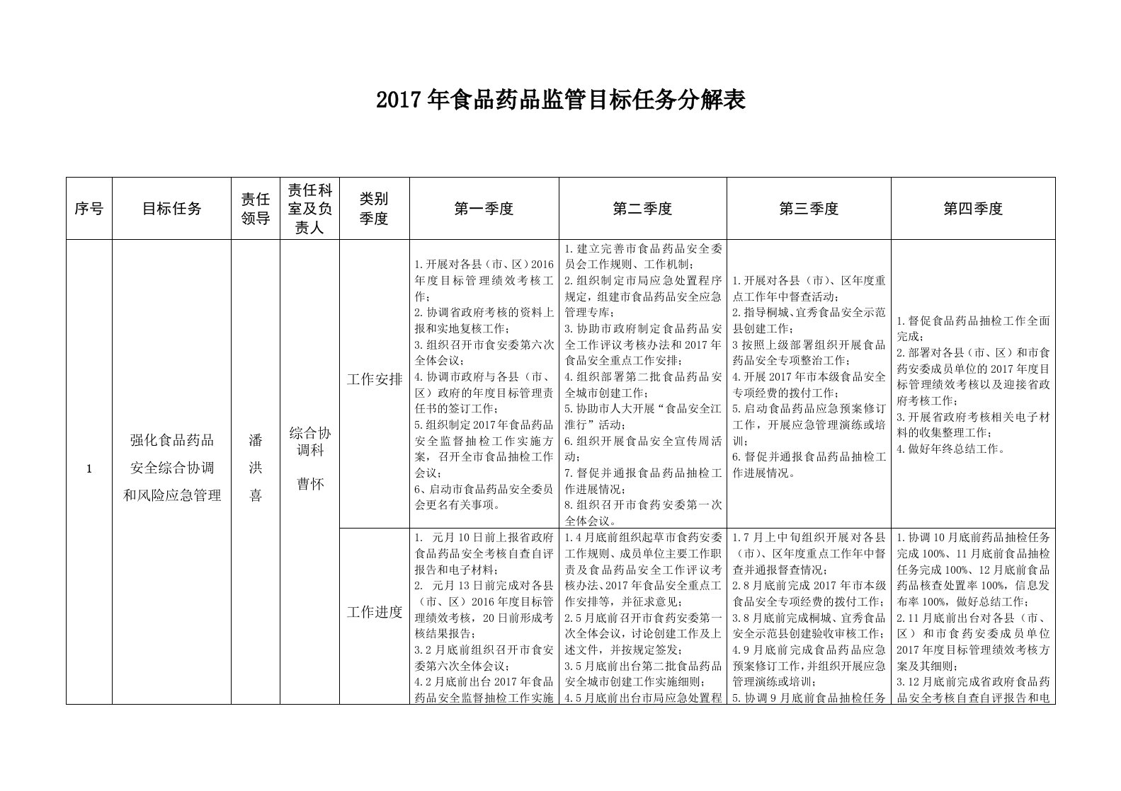 食品药品监管目标任务分解表