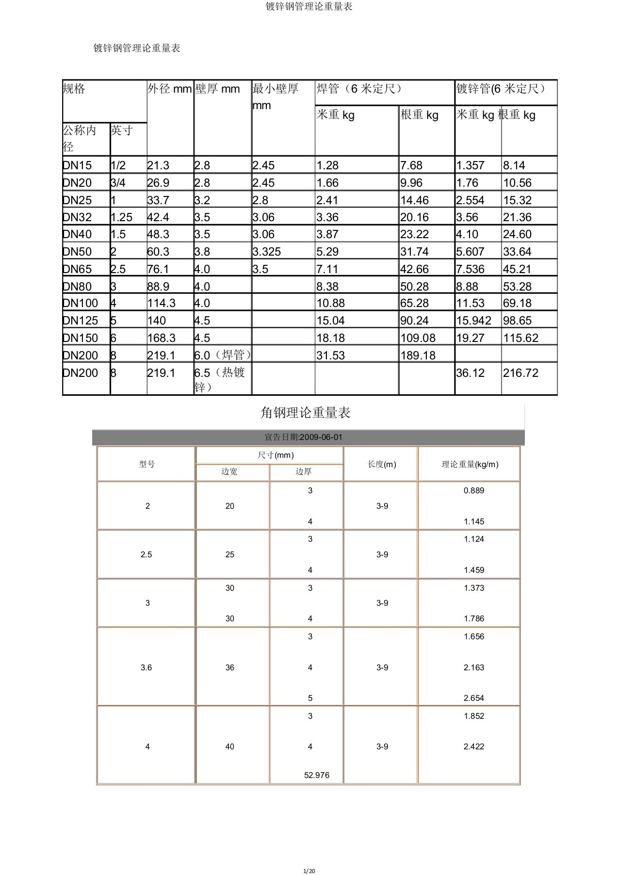 镀锌钢管理论重量表