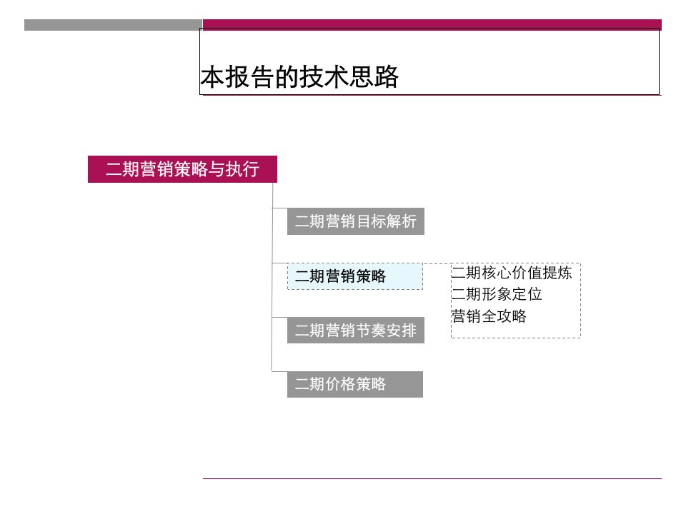 厦门经典房地产楼盘圣地亚哥开发策略调整建议二期营销策略执行方案下