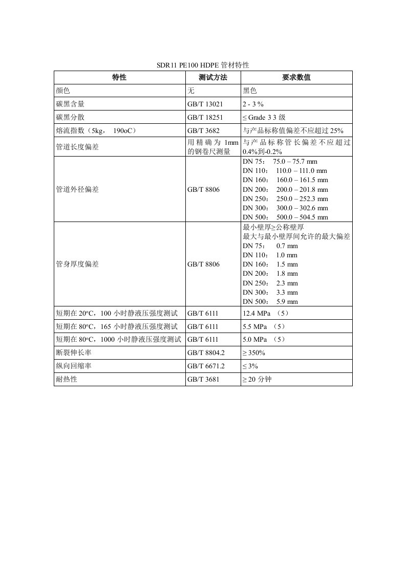 HDPE管技术要求