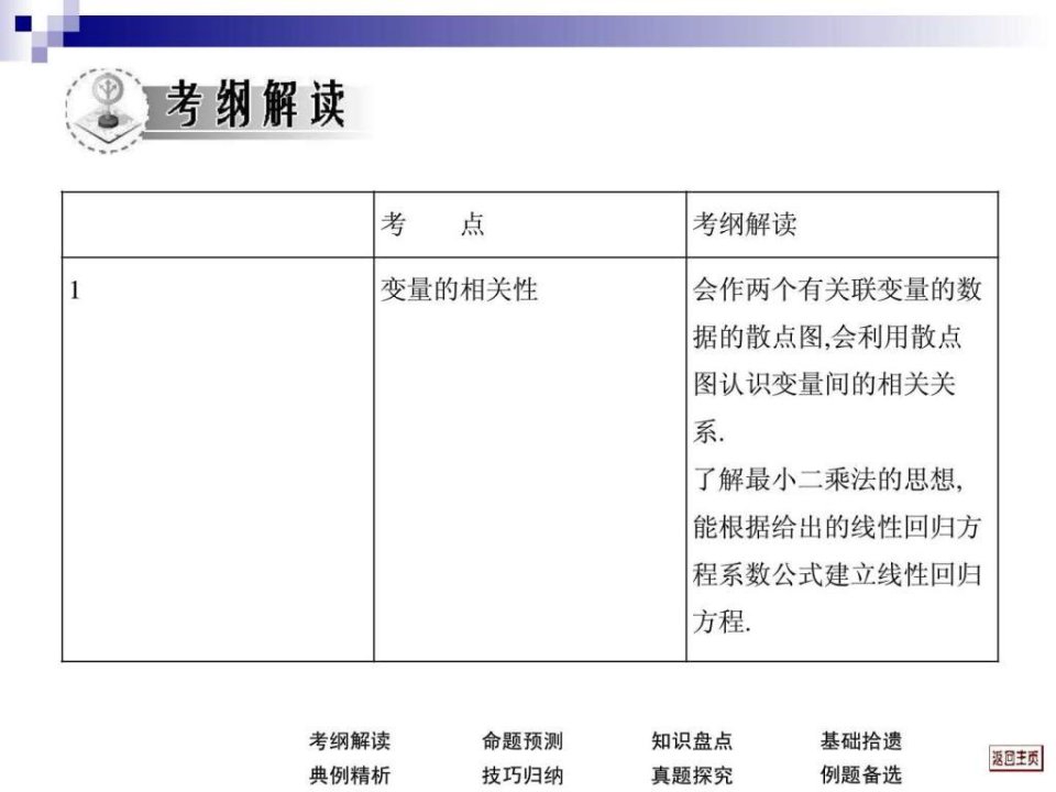 文科数学一轮复习考案10.4回归分析与独立性检验课件