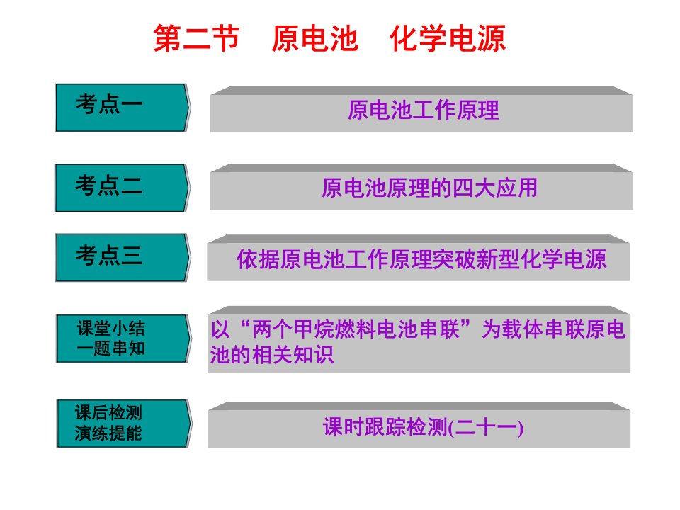 原电池化学电源