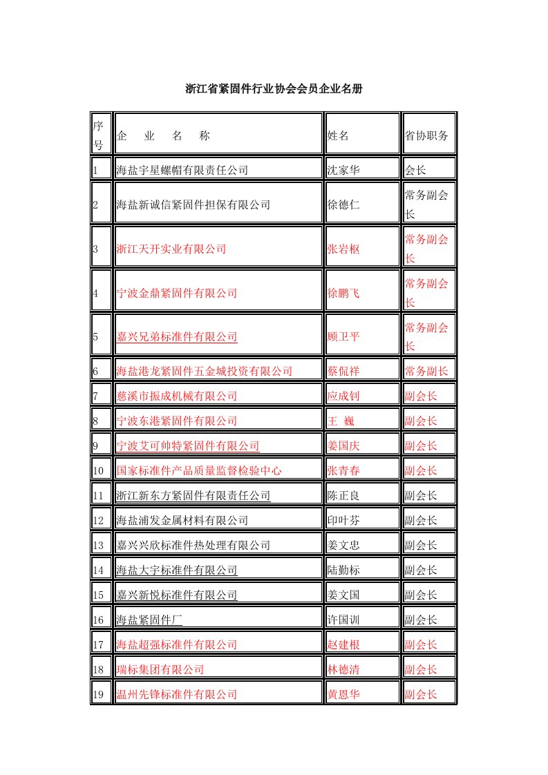 紧固件协会