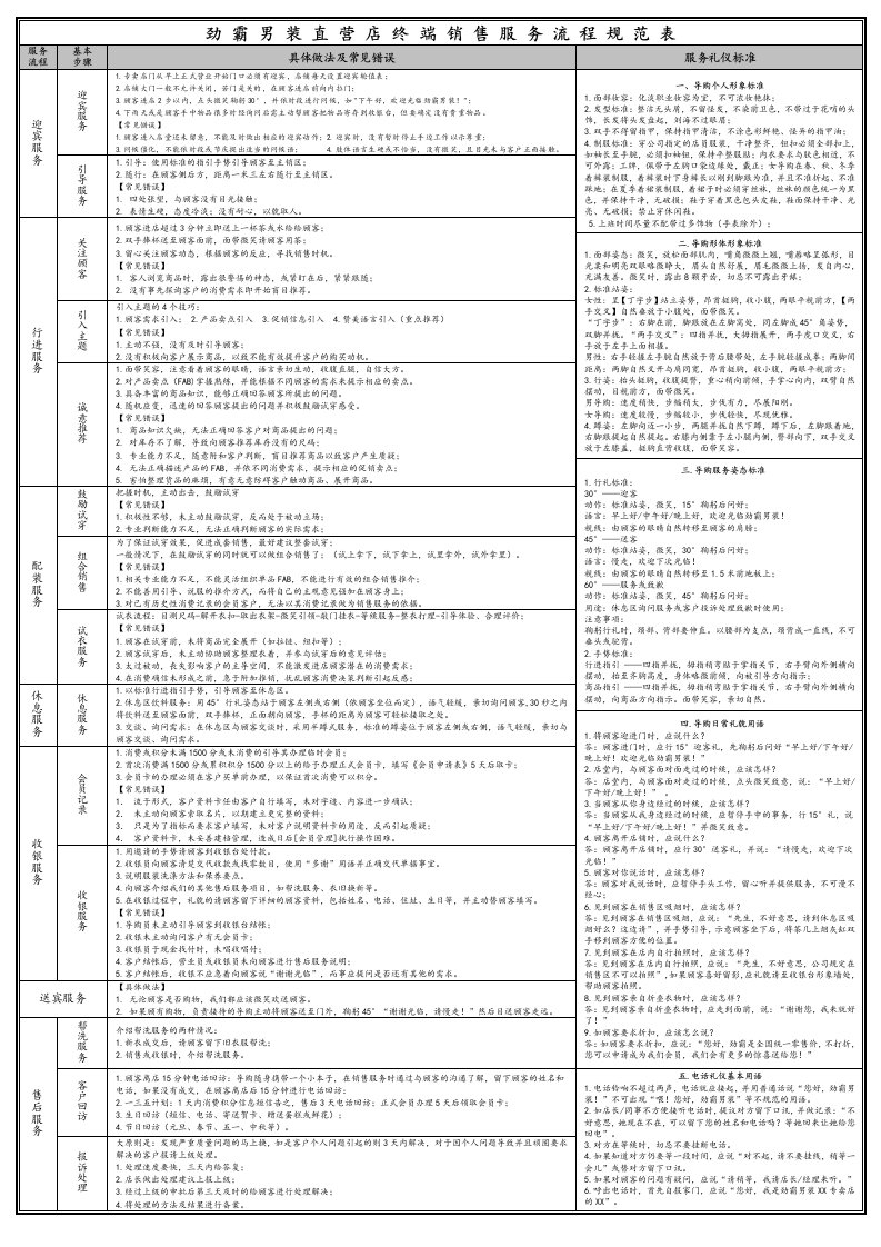 劲霸男装直营店终端销售服务流程表