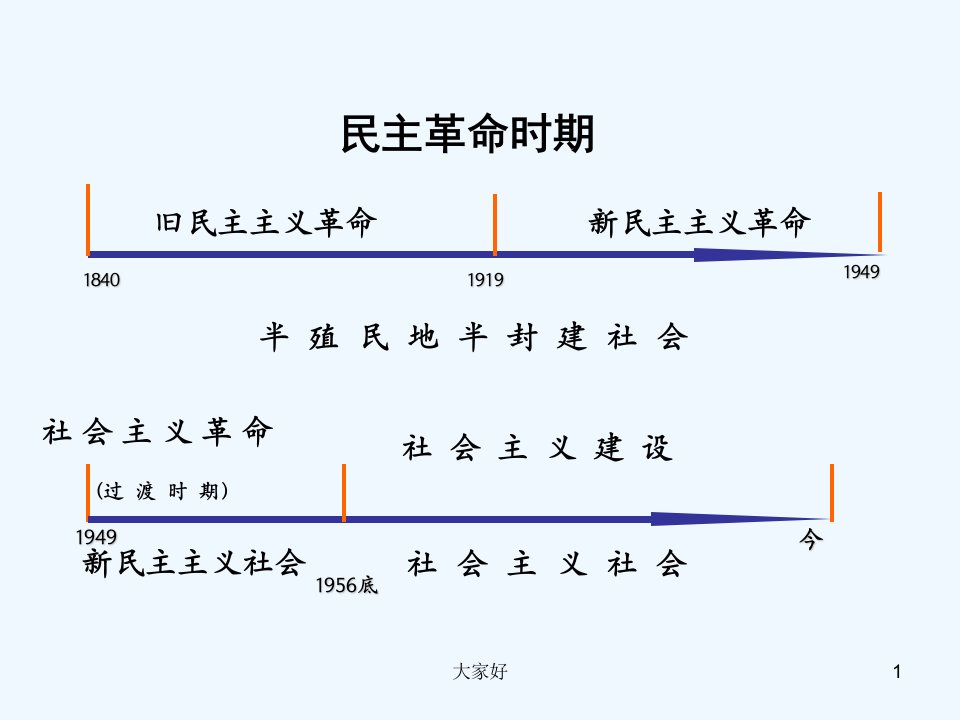 社会主义制度在中国的确立及意义