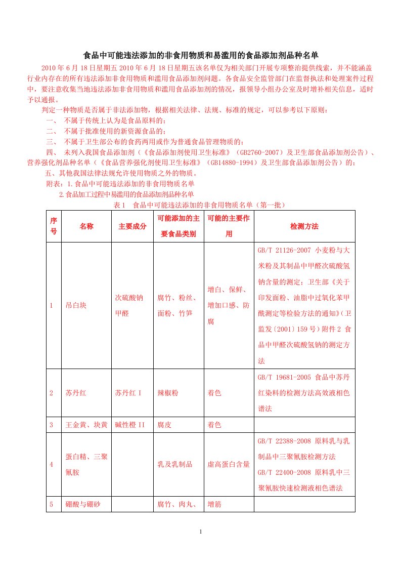 食品中可能违法添加的非食用物质名单(一到六批)