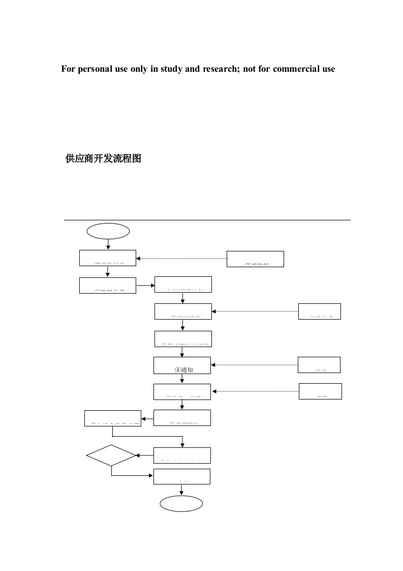 供应商开发流程图