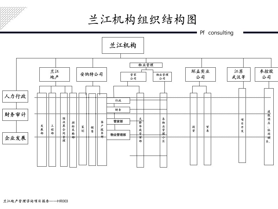 兰江机构组织结构各部门职能与编制