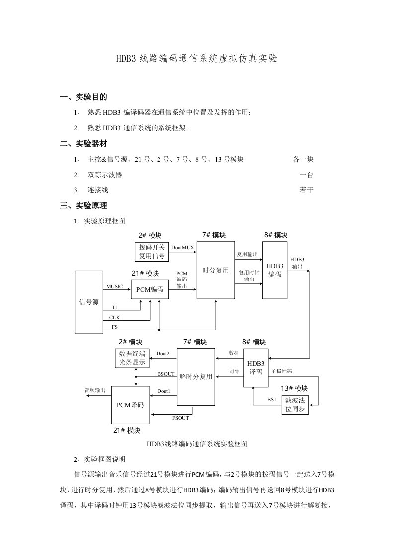 HDB3线路编码通信系统虚拟仿真