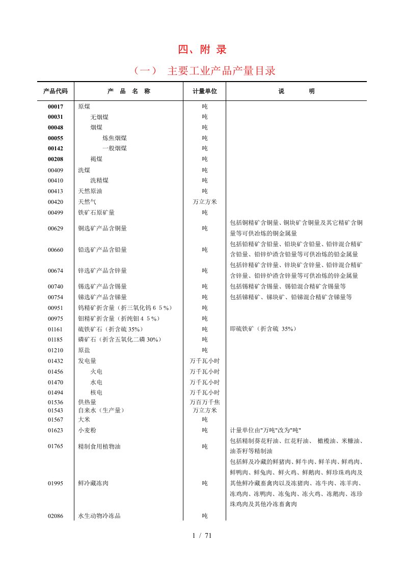 主要工业产品产量目录