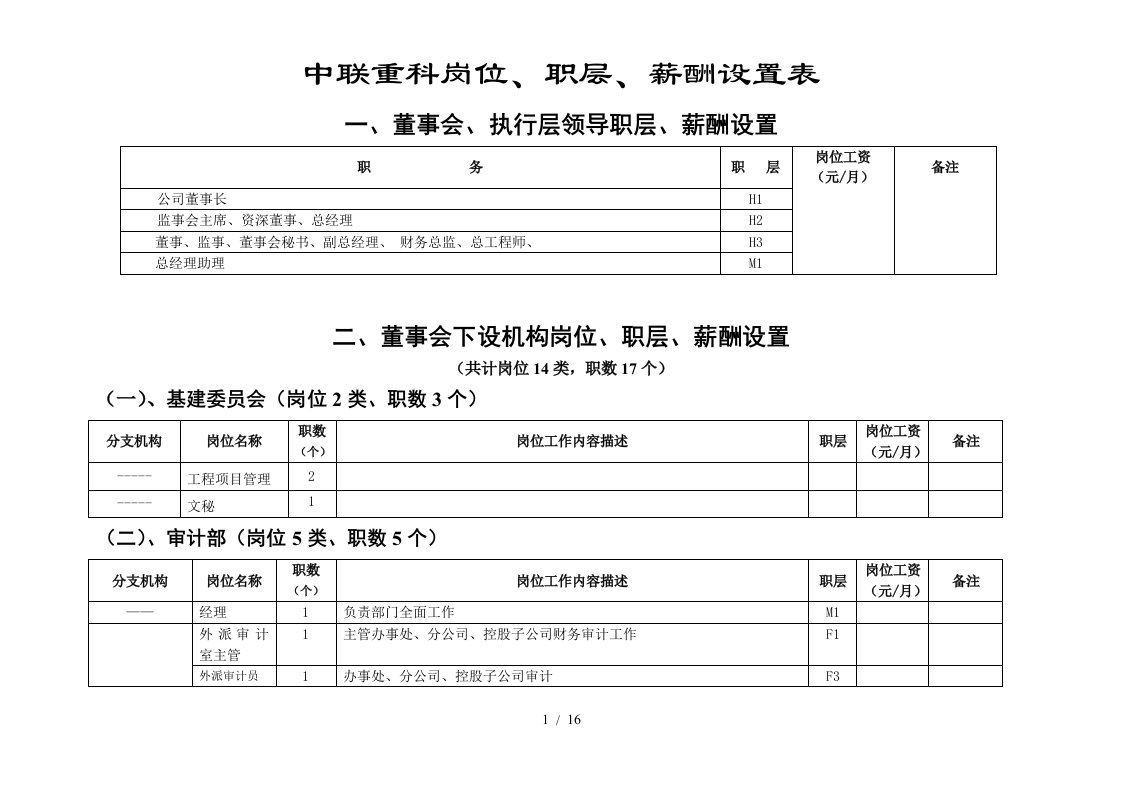 中联重科岗位、职级、薪酬设置表