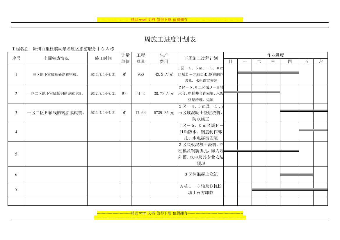 周施工进度计划表