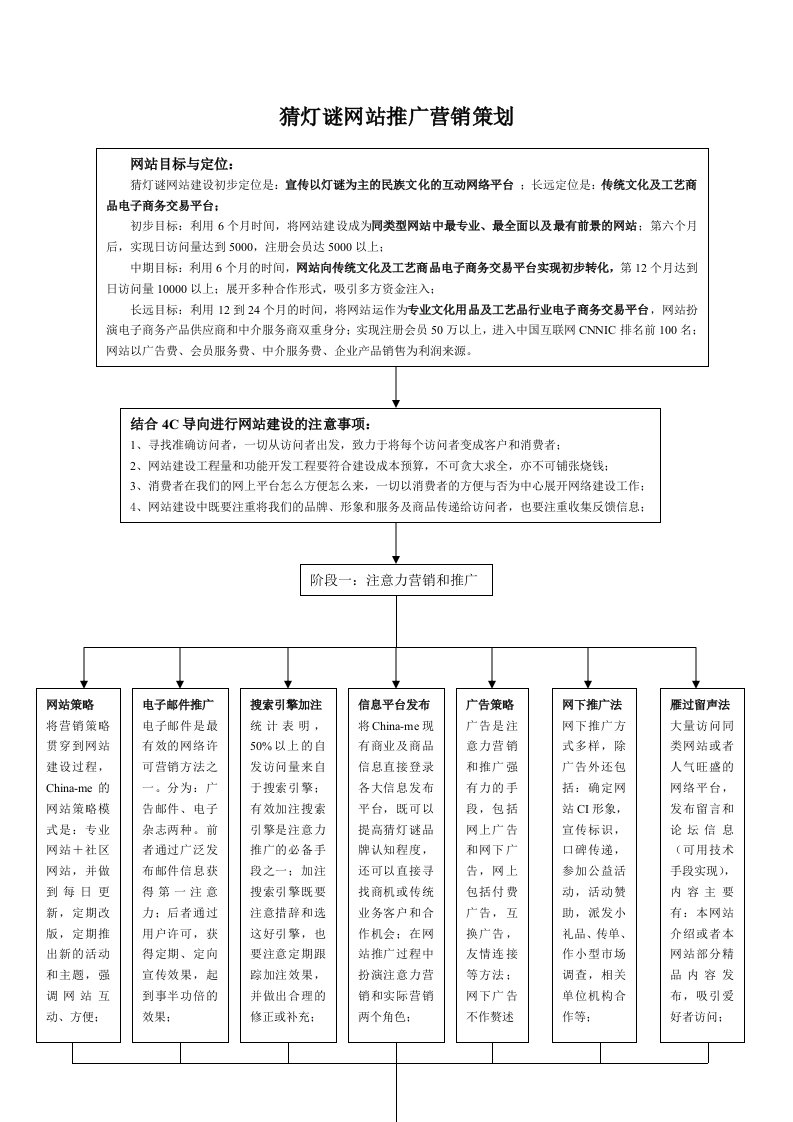 管理咨询全案猜灯谜网站推广营销策划