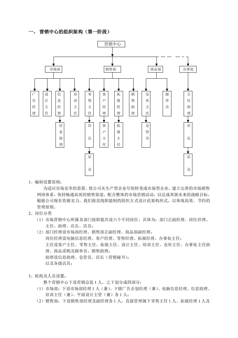 营销中心组织管理制度