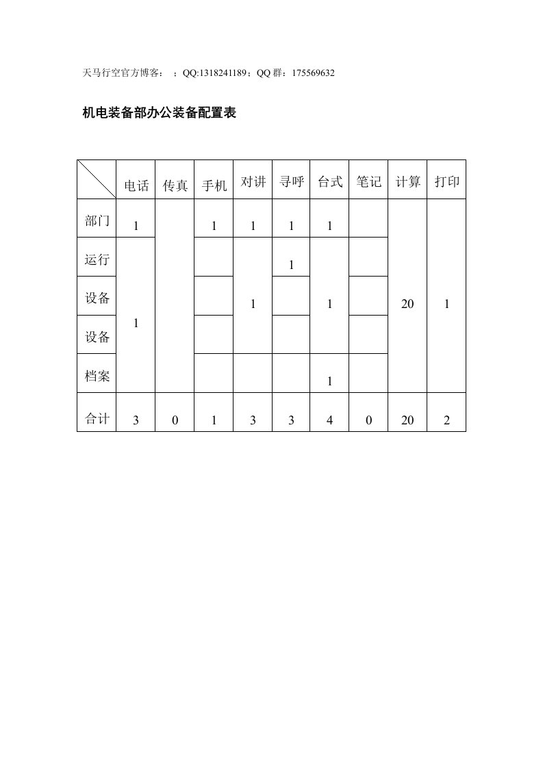 机电装备部办公装备配置表