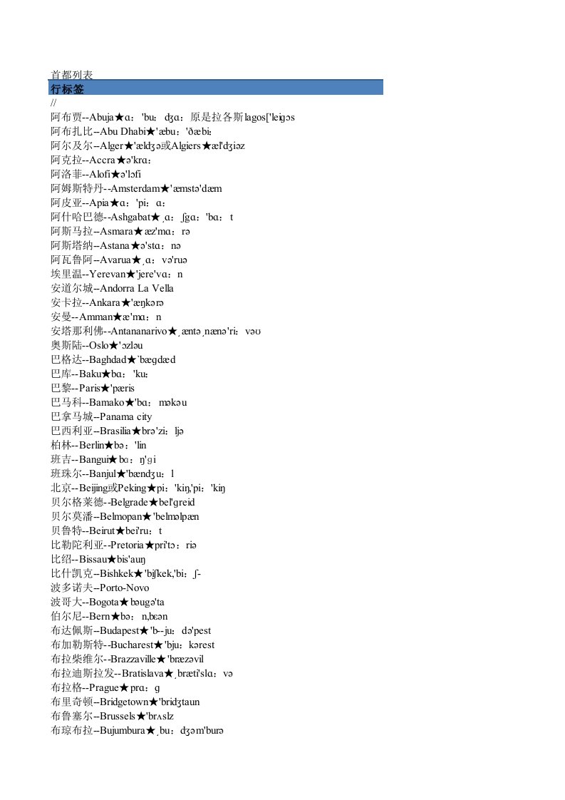 世界各国及首都中英文对照表(含英文发音音标)