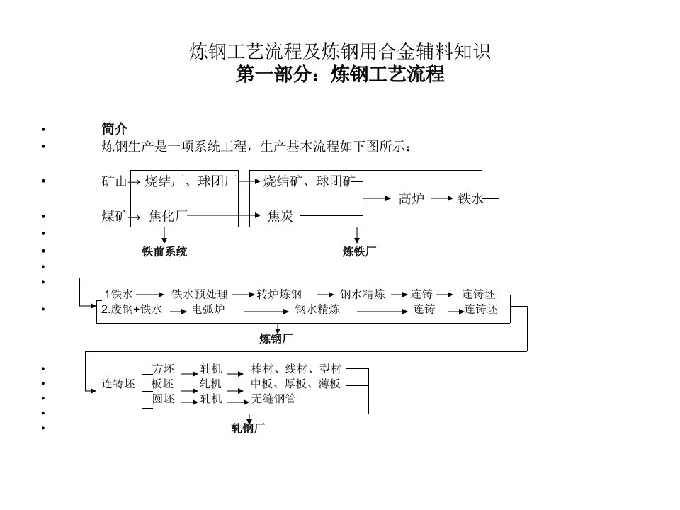 炼钢讲义