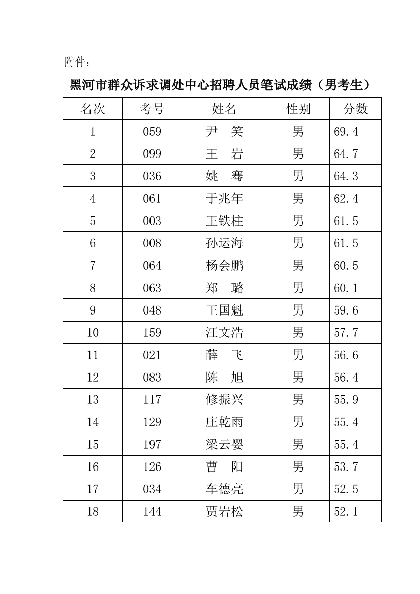 2023年黑河市群众诉求调处中心公开招聘人员考试