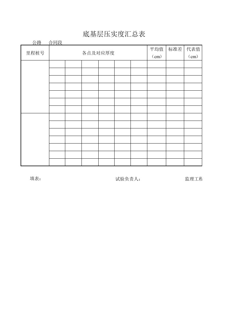 建筑工程-底基层压实度汇总表