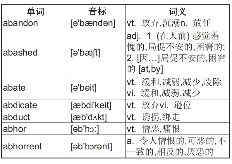 托福单词完整版(带音标)n.pdf