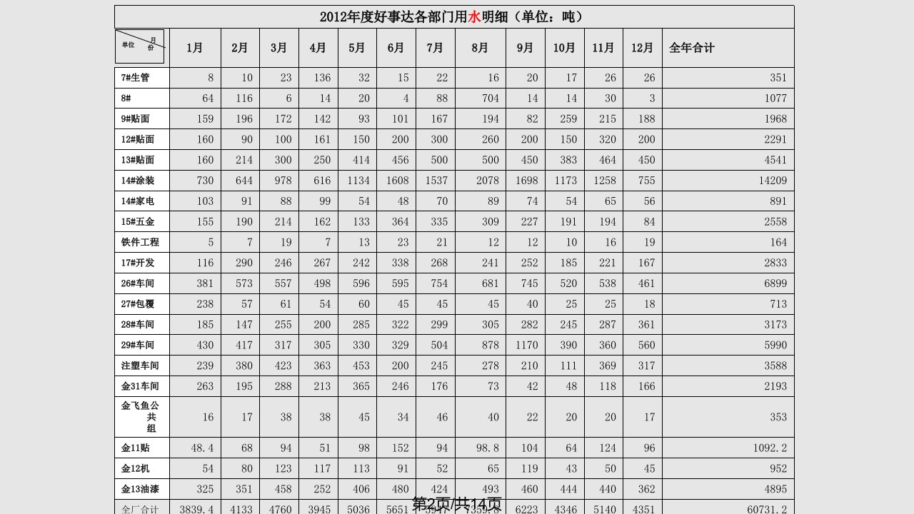 设备部年终总结会议专用