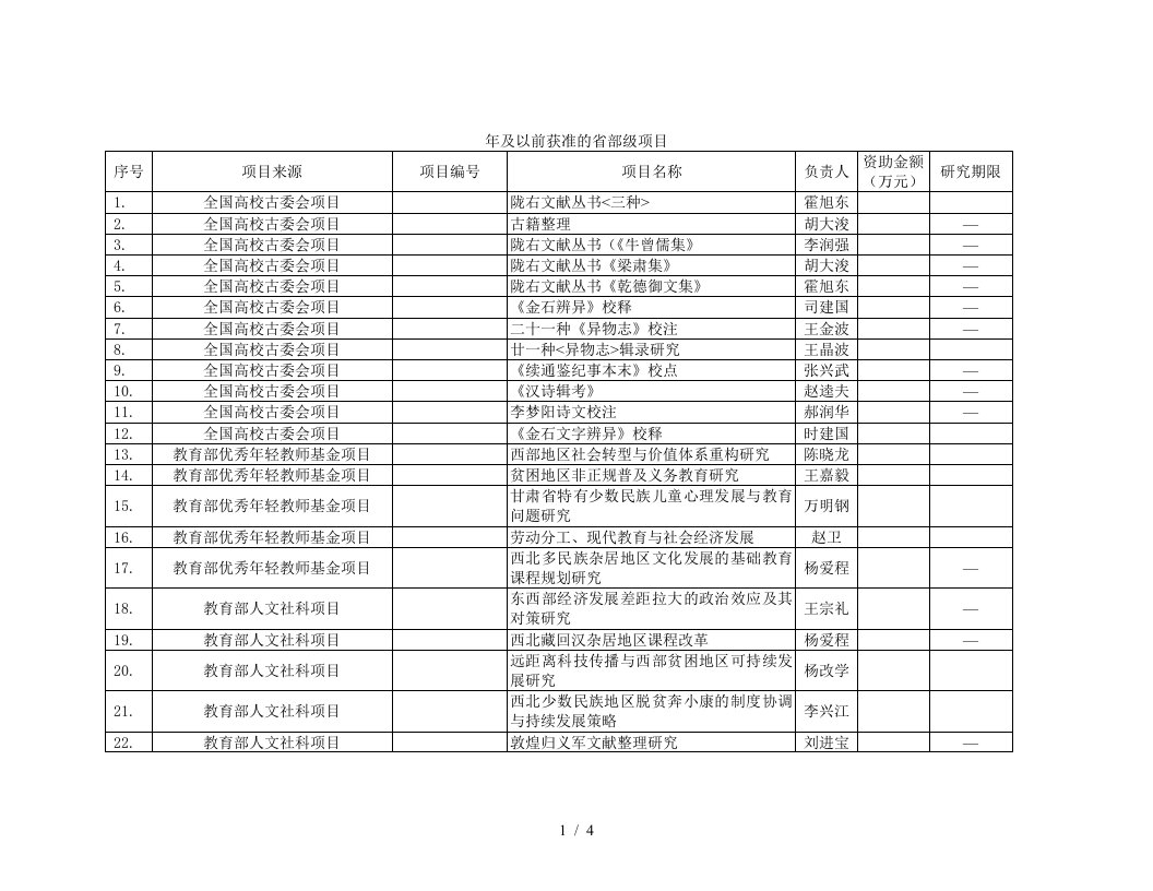 及以前获准的省部级项目