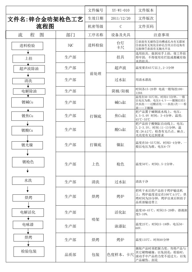 锌合金电镀工艺流程图