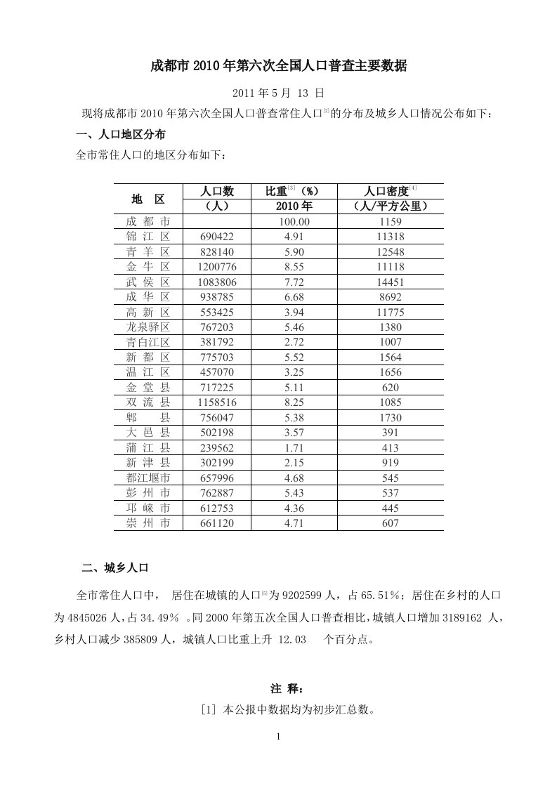 成都市2010年第六次全国人口普查主要数据